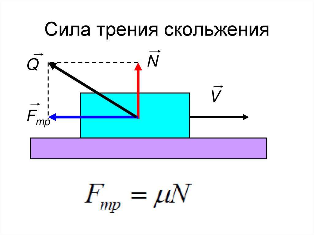 Сила трения скольжения