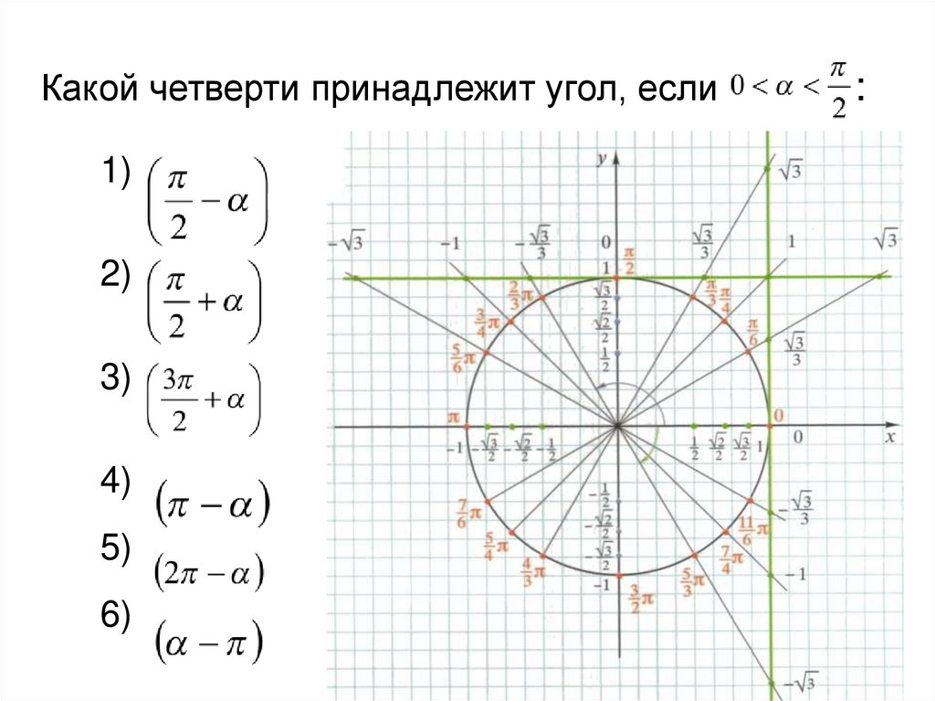 Какой четверти принадлежит угол, если :