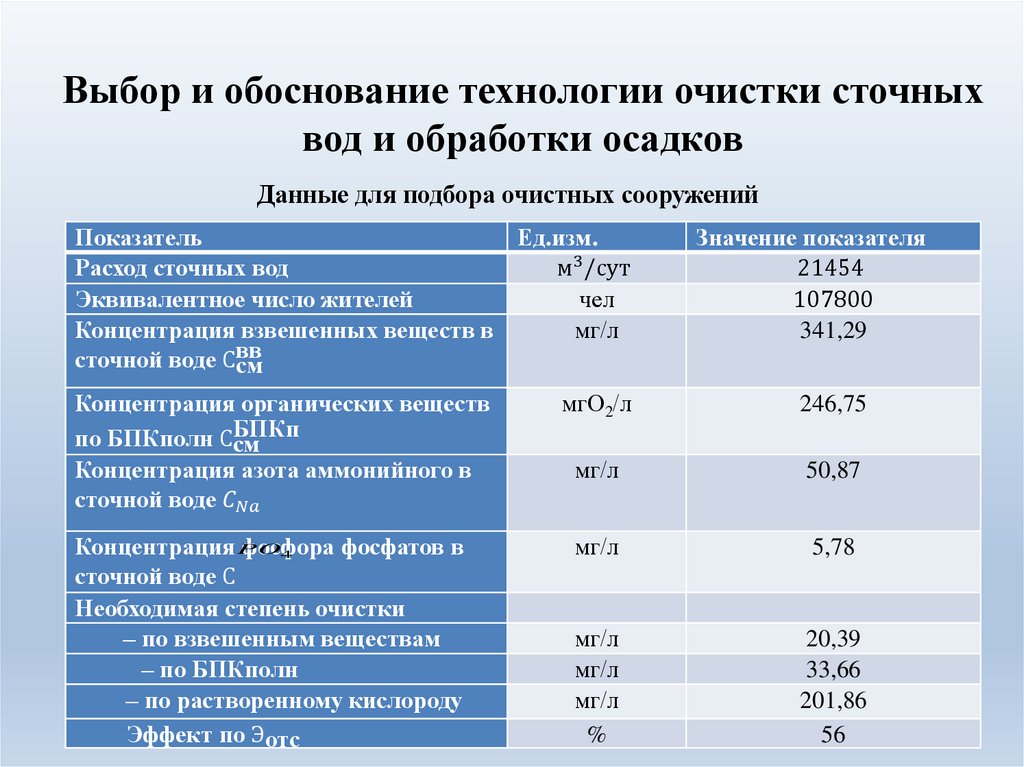 Выбор и обоснование технологии очистки сточных вод и обработки осадков