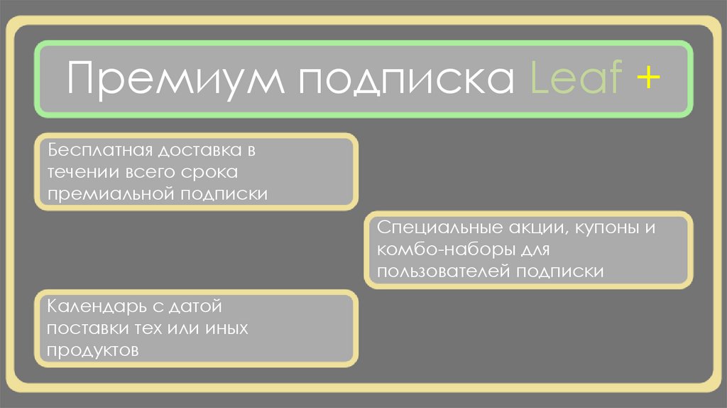 Премиум подписка Leaf +