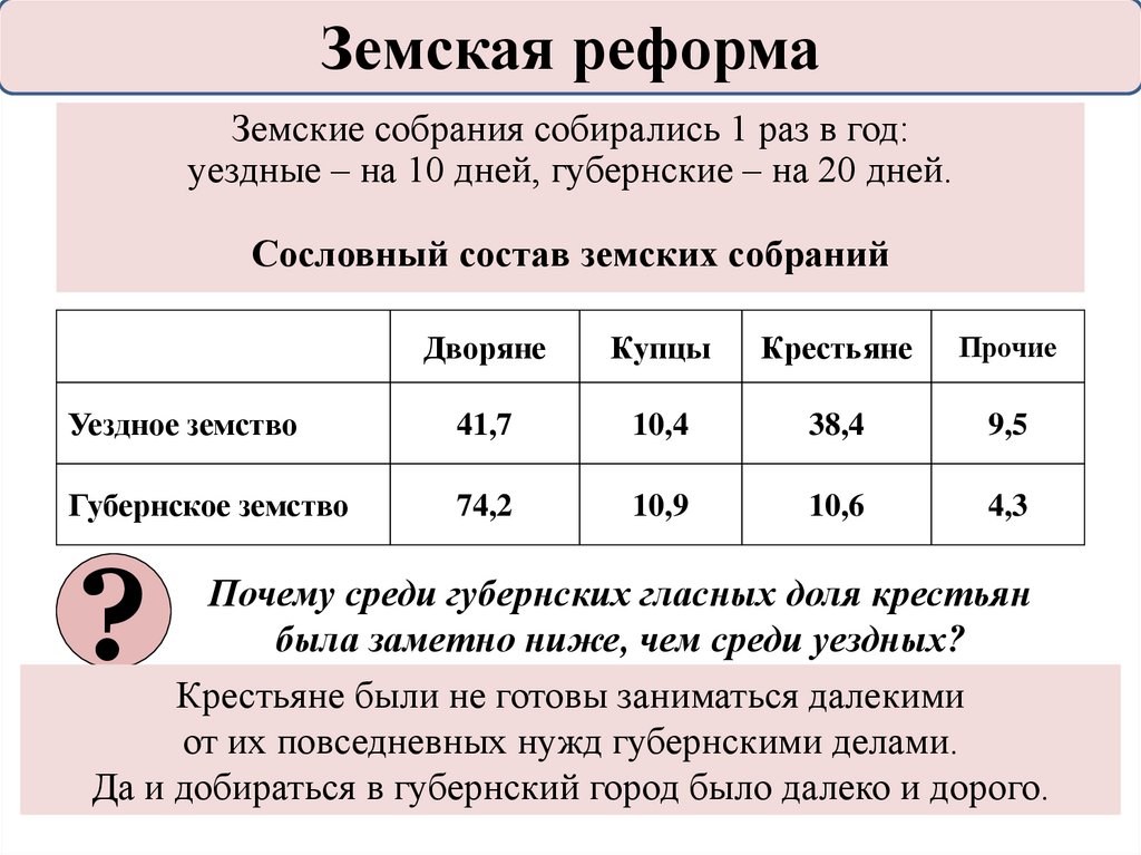 Земская реформа
