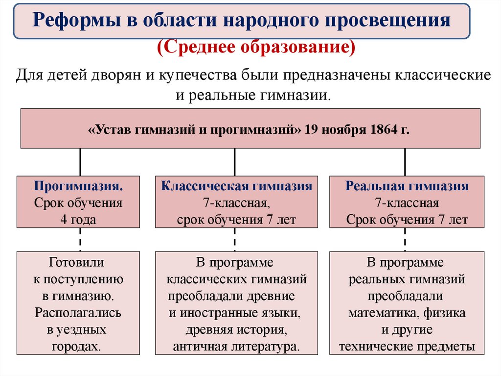 (Среднее образование)
