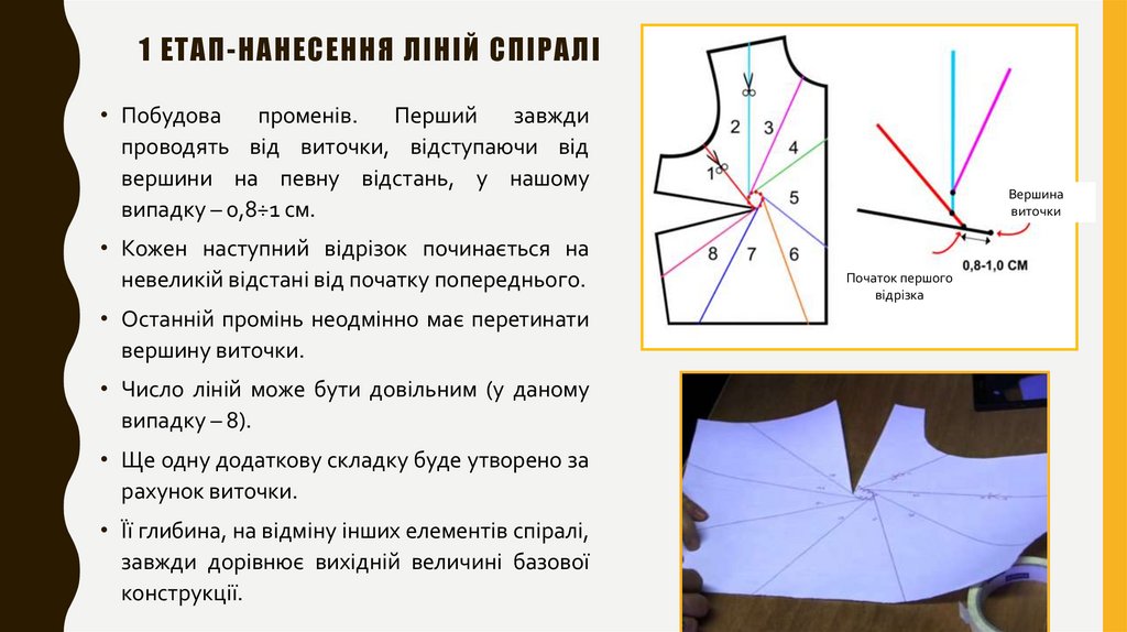 1 Етап-нанесення ліній спіралі