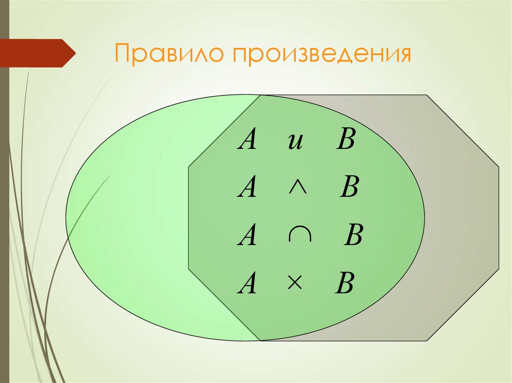Правило произведения