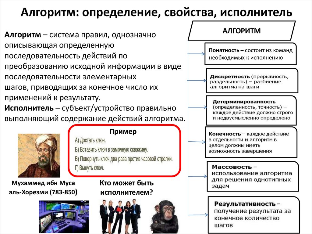 Алгоритм: определение, свойства, исполнитель