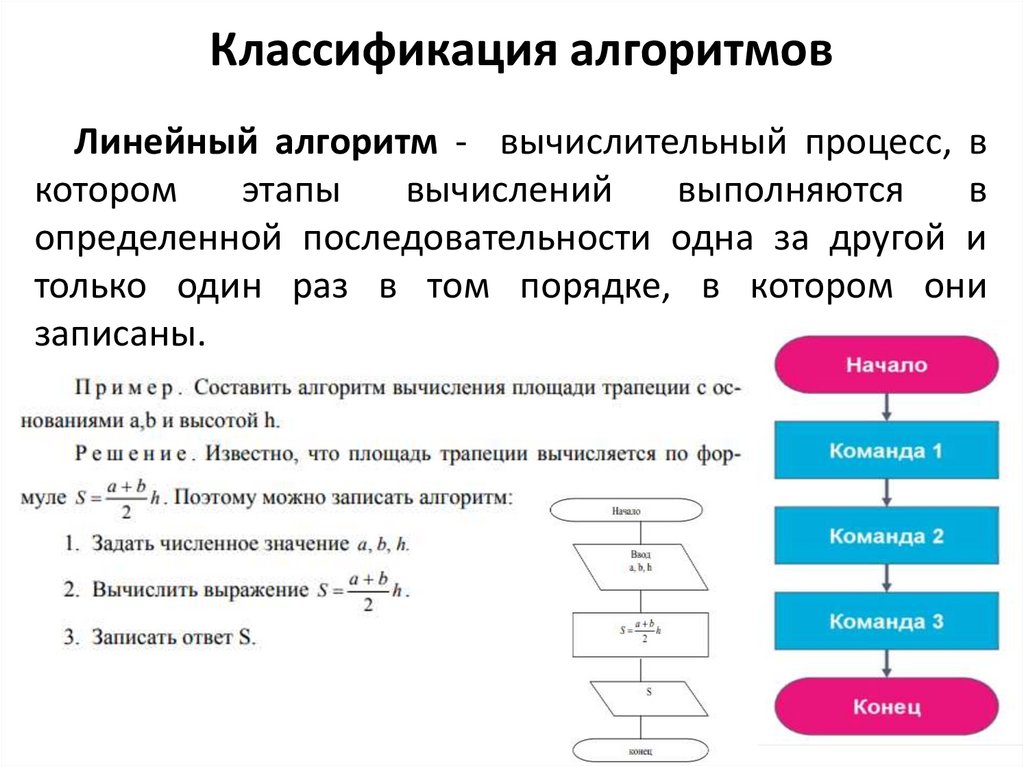 Классификация алгоритмов