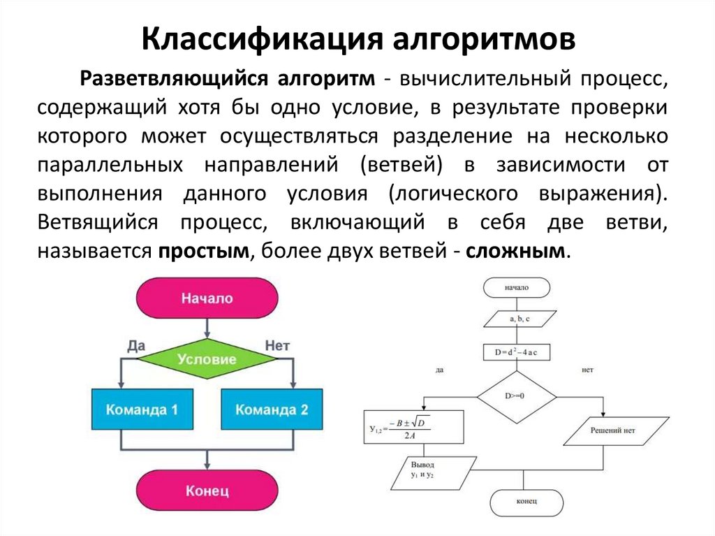 Классификация алгоритмов