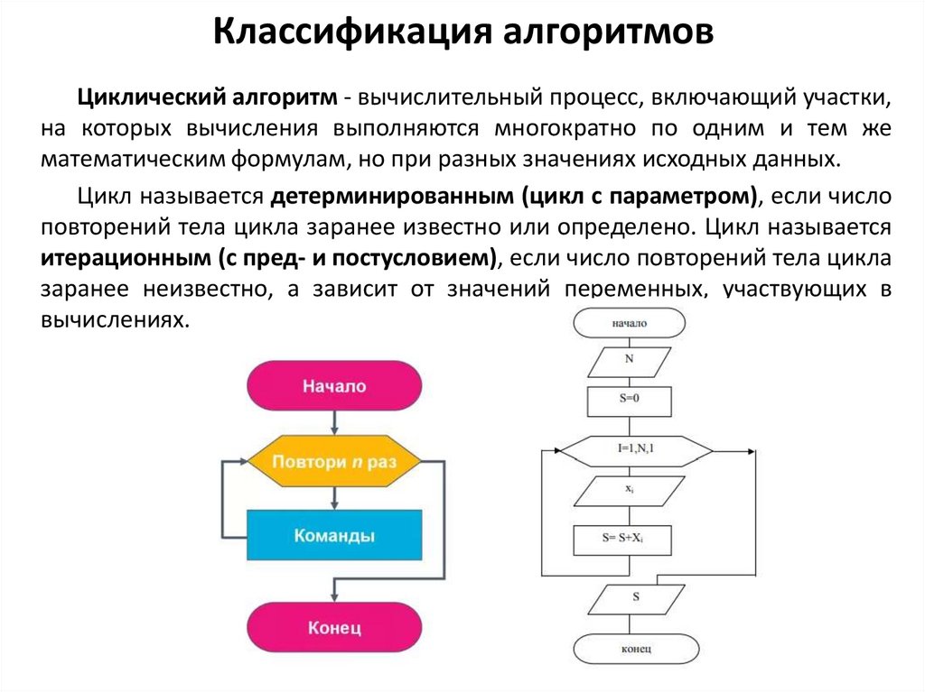 Классификация алгоритмов