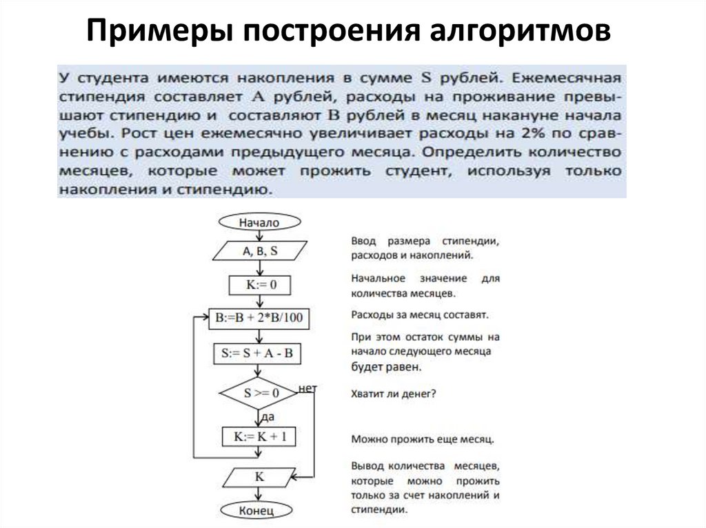 Примеры построения алгоритмов
