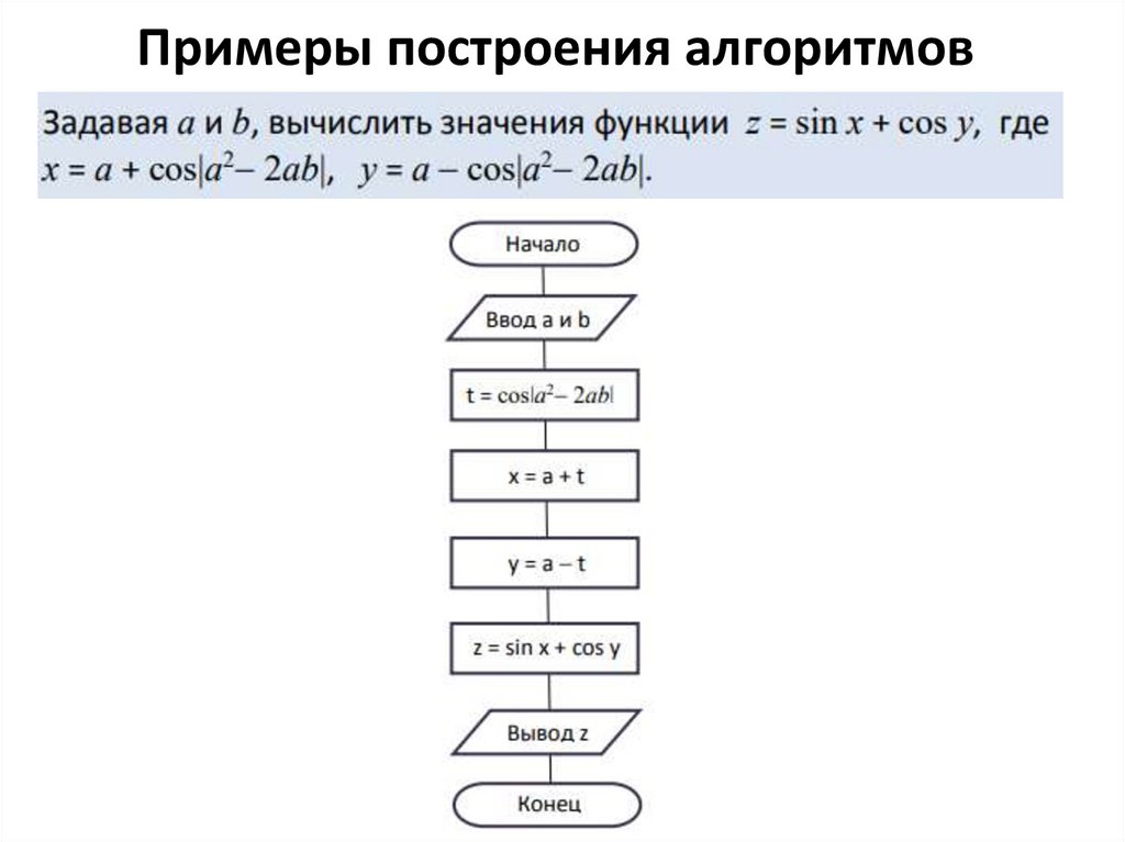 Примеры построения алгоритмов