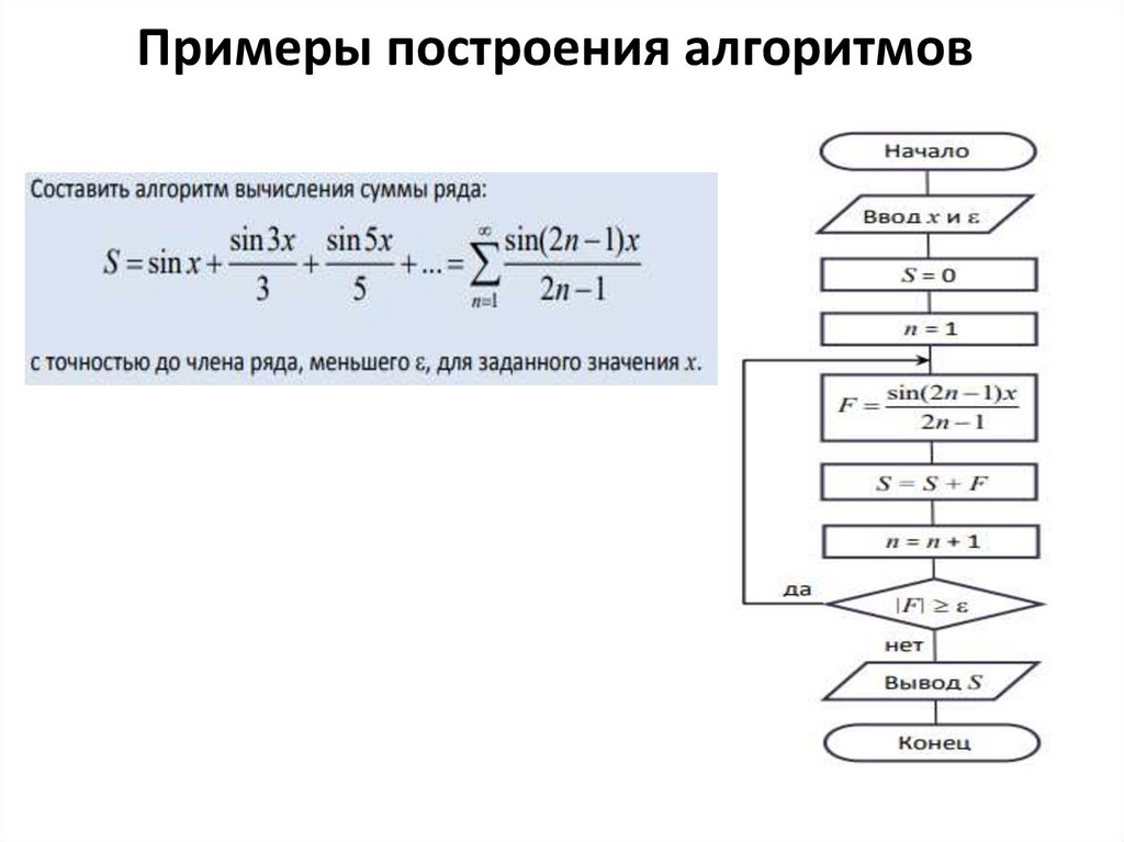 Примеры построения алгоритмов
