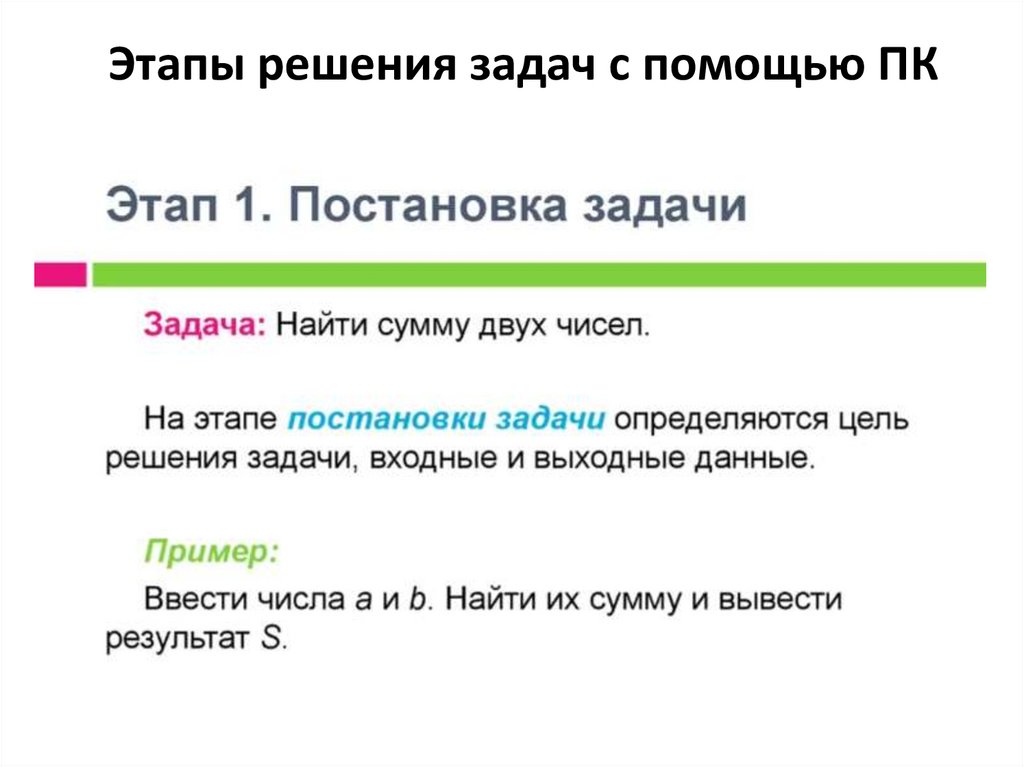 Этапы решения задач с помощью ПК