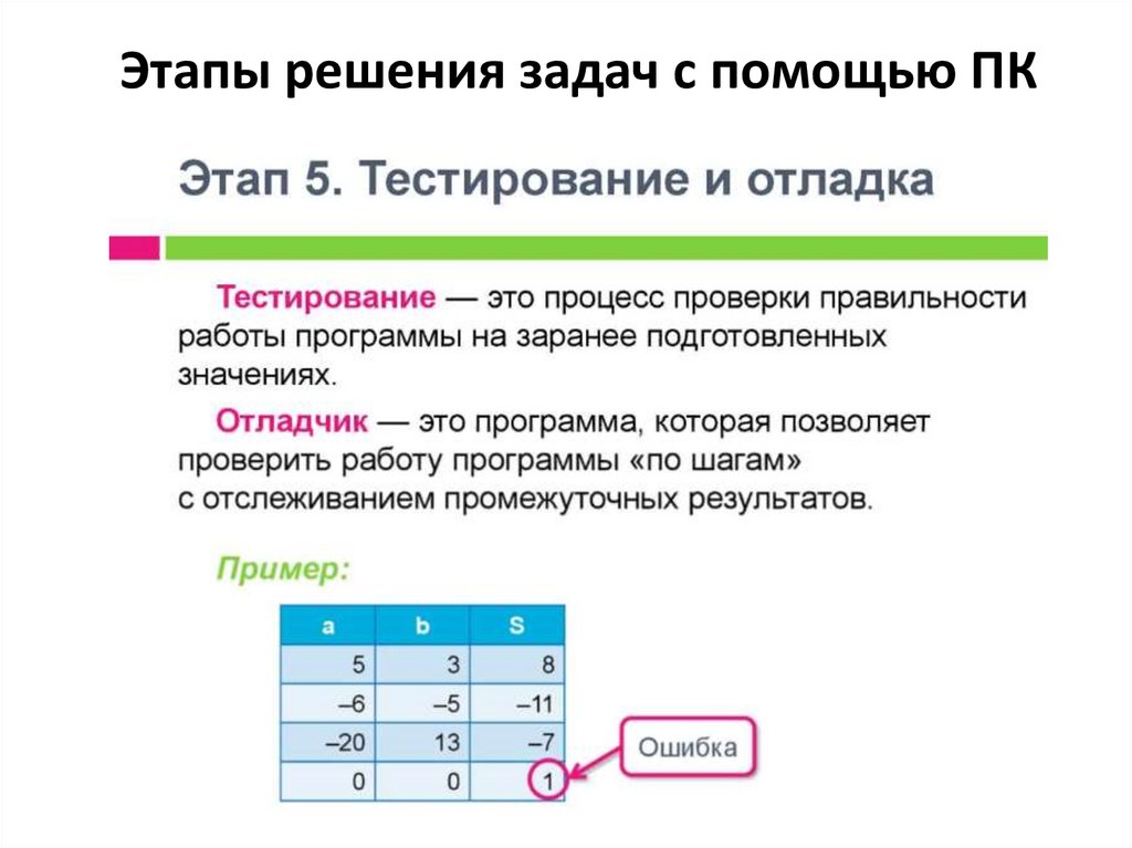 Этапы решения задач с помощью ПК