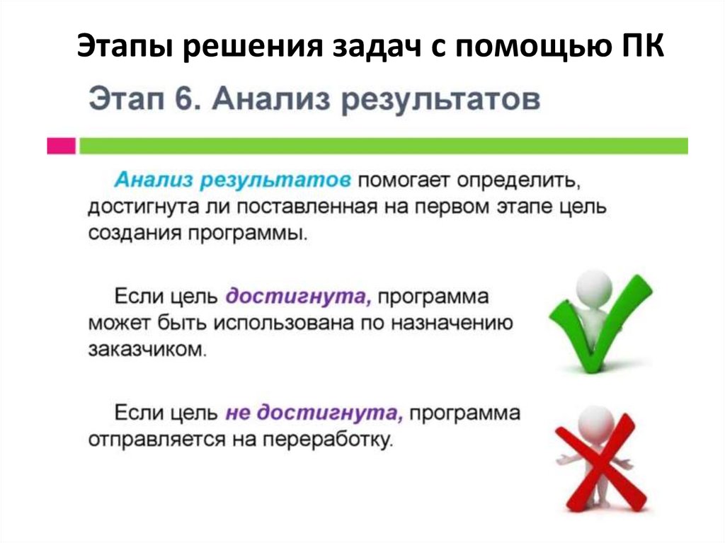 Этапы решения задач с помощью ПК