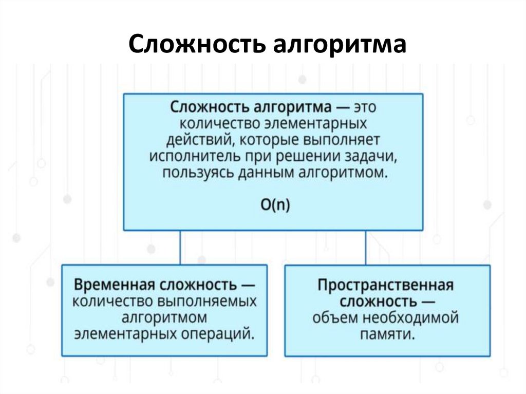 Сложность алгоритма