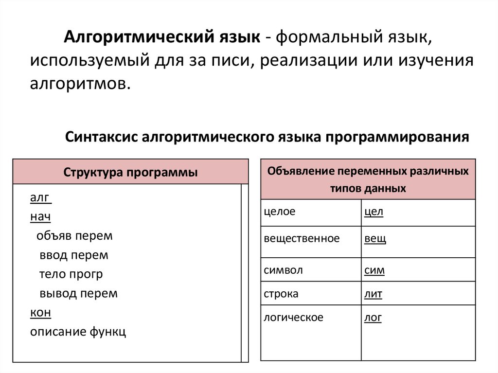 Алгоритмический язык - формальный язык, используемый для за писи, реализации или изучения алгоритмов. Синтаксис