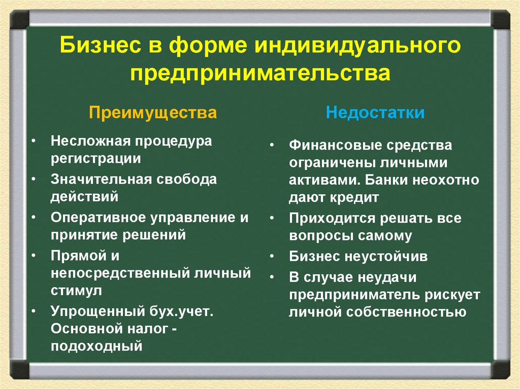 Бизнес в форме индивидуального предпринимательства