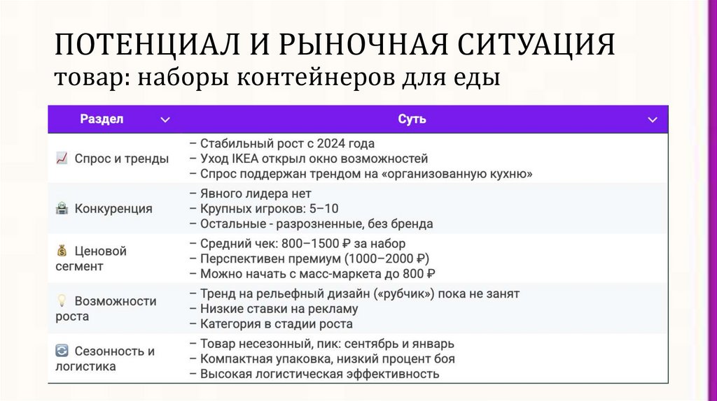 ПОТЕНЦИАЛ И РЫНОЧНАЯ СИТУАЦИЯ товар: наборы контейнеров для еды