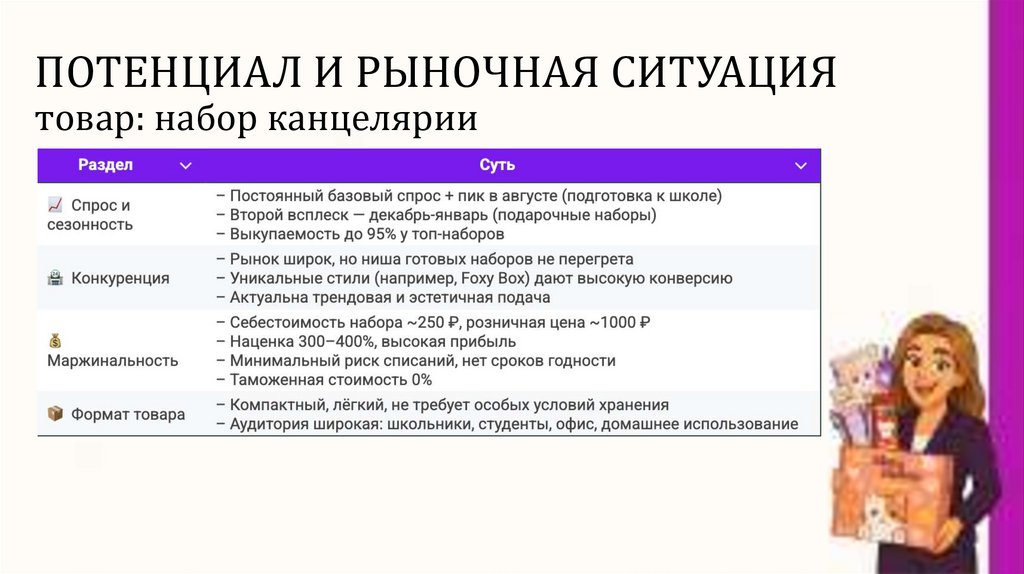 ПОТЕНЦИАЛ И РЫНОЧНАЯ СИТУАЦИЯ товар: набор канцелярии