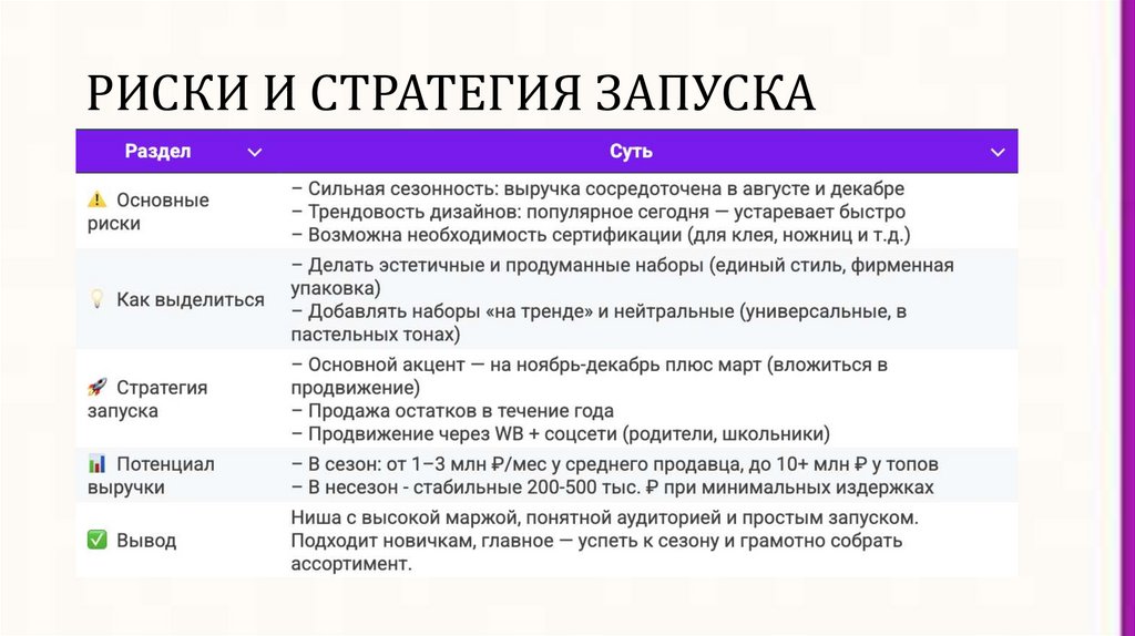 РИСКИ И СТРАТЕГИЯ ЗАПУСКА