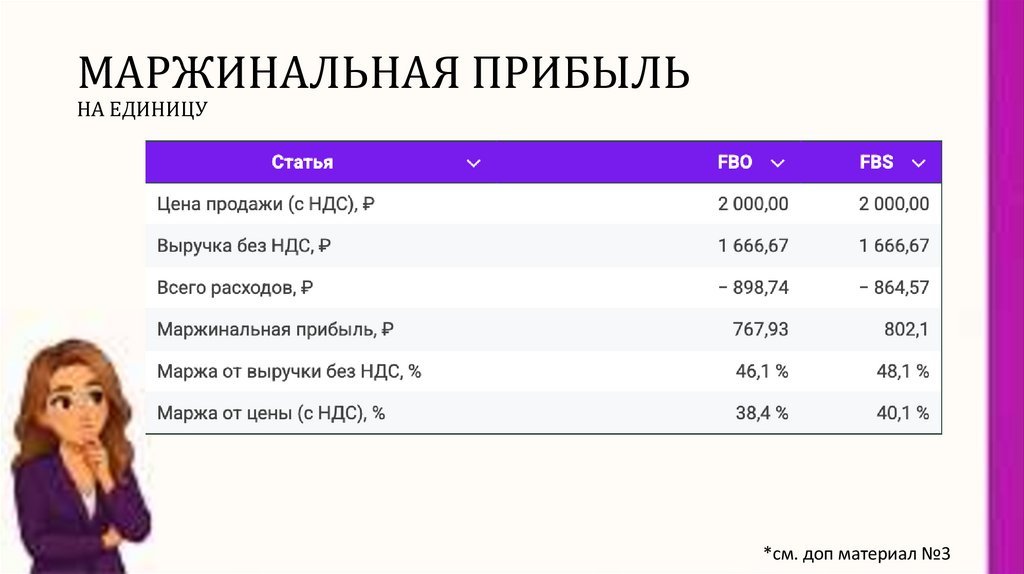 МАРЖИНАЛЬНАЯ ПРИБЫЛЬ НА ЕДИНИЦУ