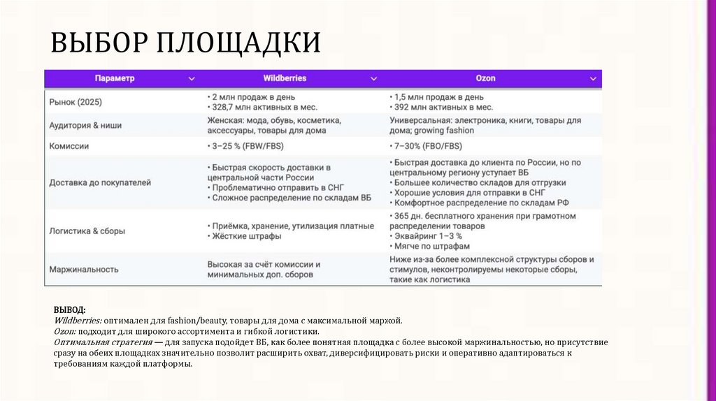 ВЫБОР ПЛОЩАДКИ