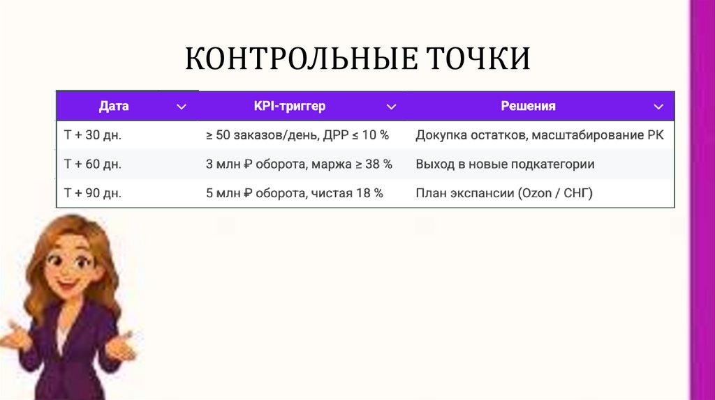 КОНТРОЛЬНЫЕ ТОЧКИ