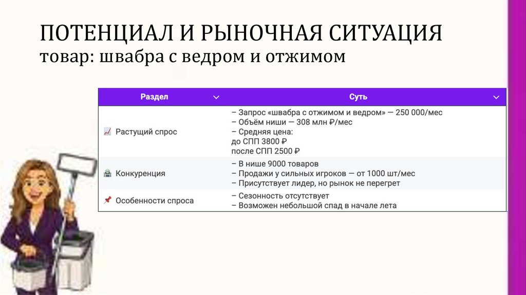 ПОТЕНЦИАЛ И РЫНОЧНАЯ СИТУАЦИЯ товар: швабра с ведром и отжимом