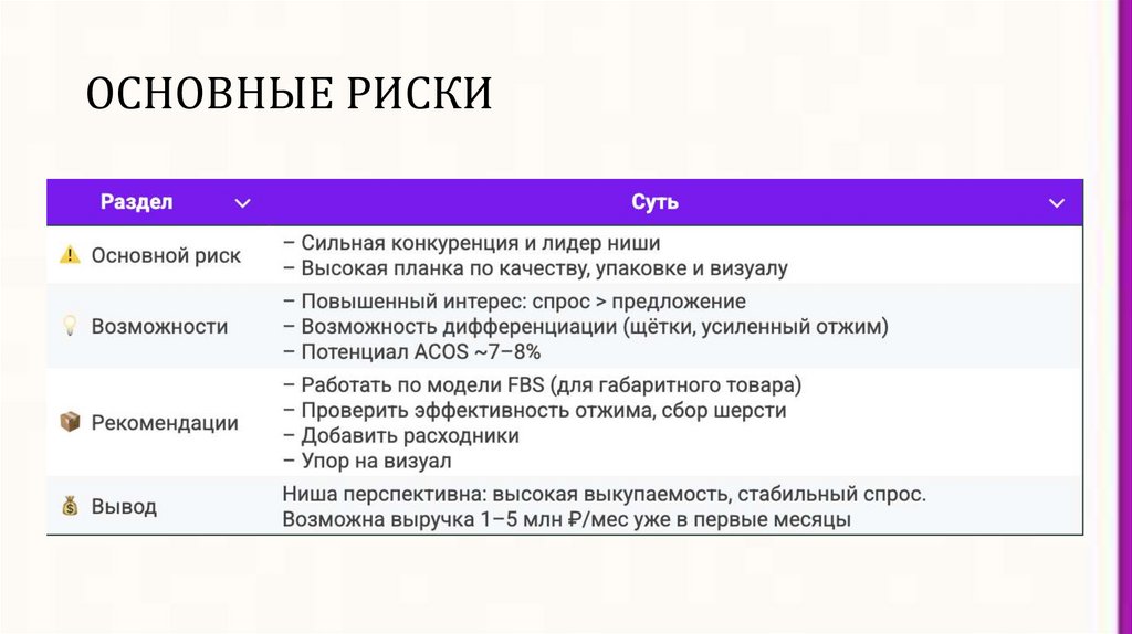 ОСНОВНЫЕ РИСКИ