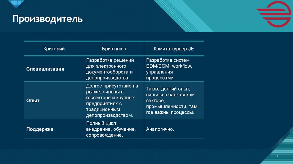 Производитель