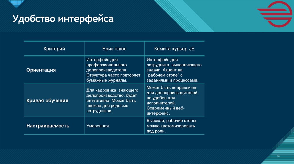 Удобство интерфейса
