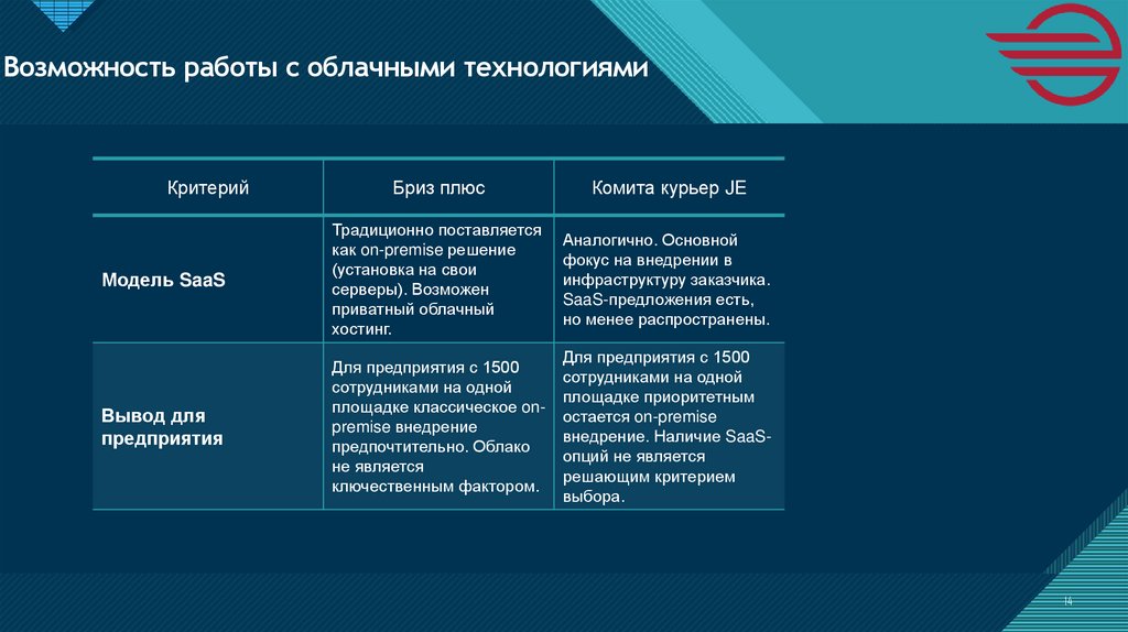 Возможность работы с облачными технологиями