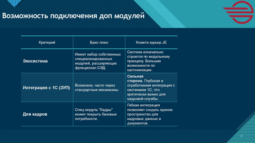 Возможность подключения доп модулей