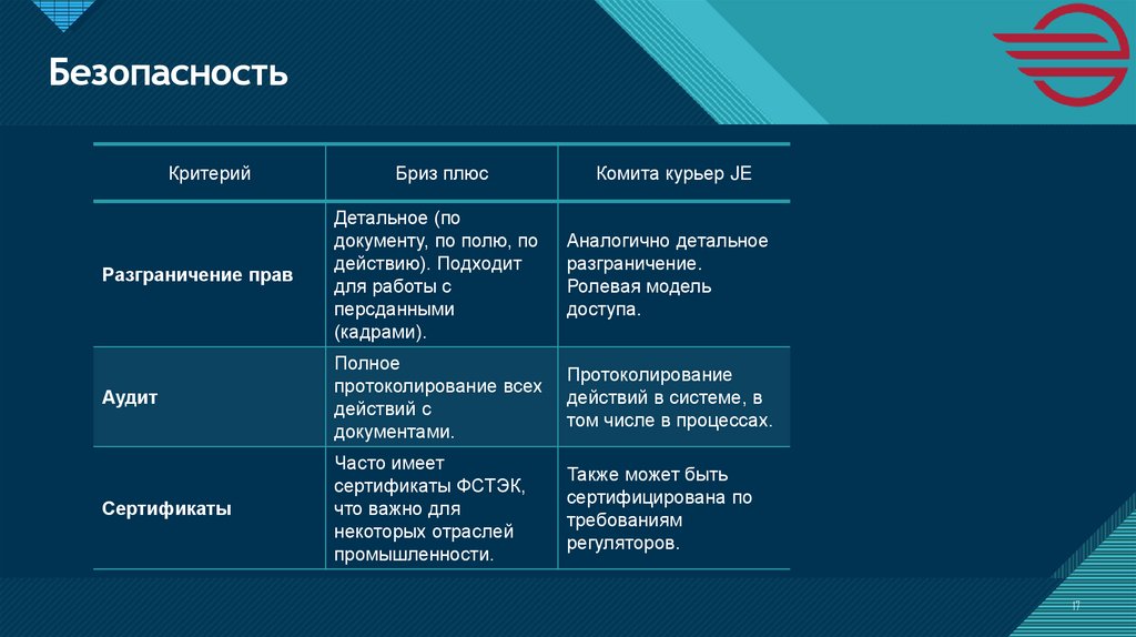 Безопасность