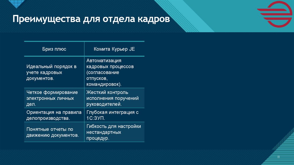Преимущества для отдела кадров