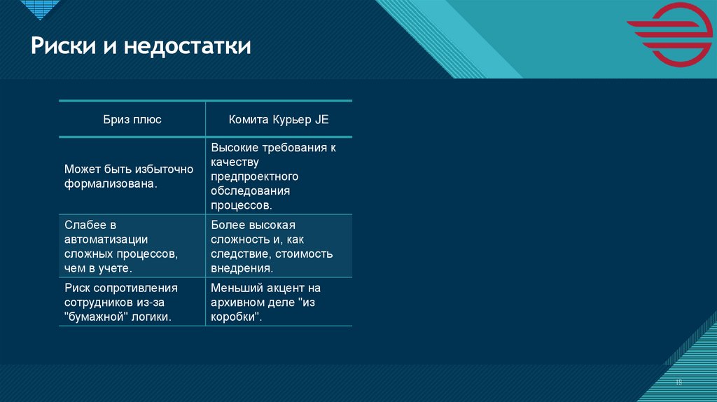 Риски и недостатки