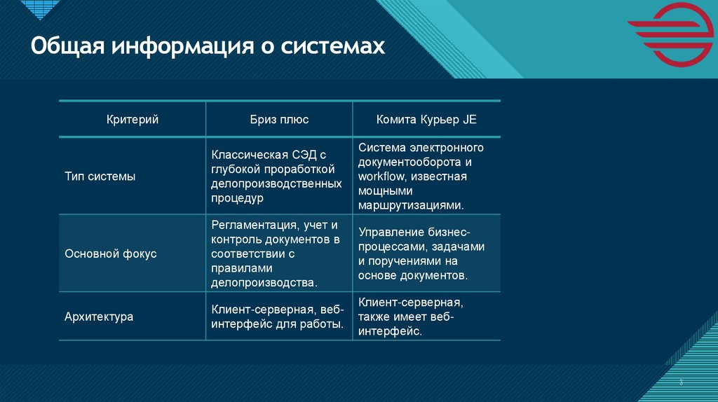 Общая информация о системах