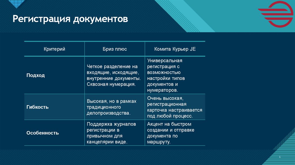 Регистрация документов