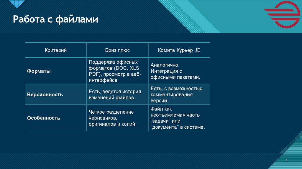 Работа с файлами