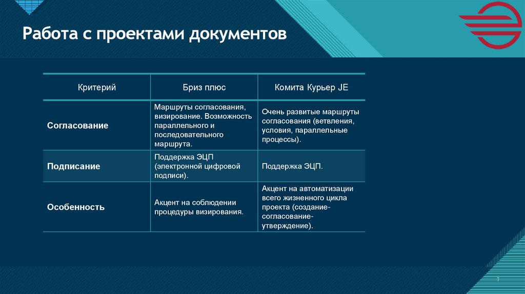 Работа с проектами документов