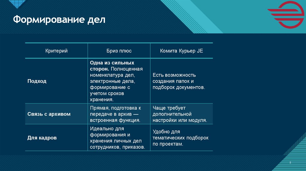 Формирование дел