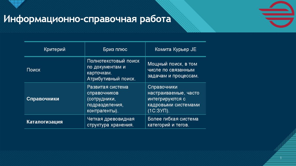 Информационно-справочная работа