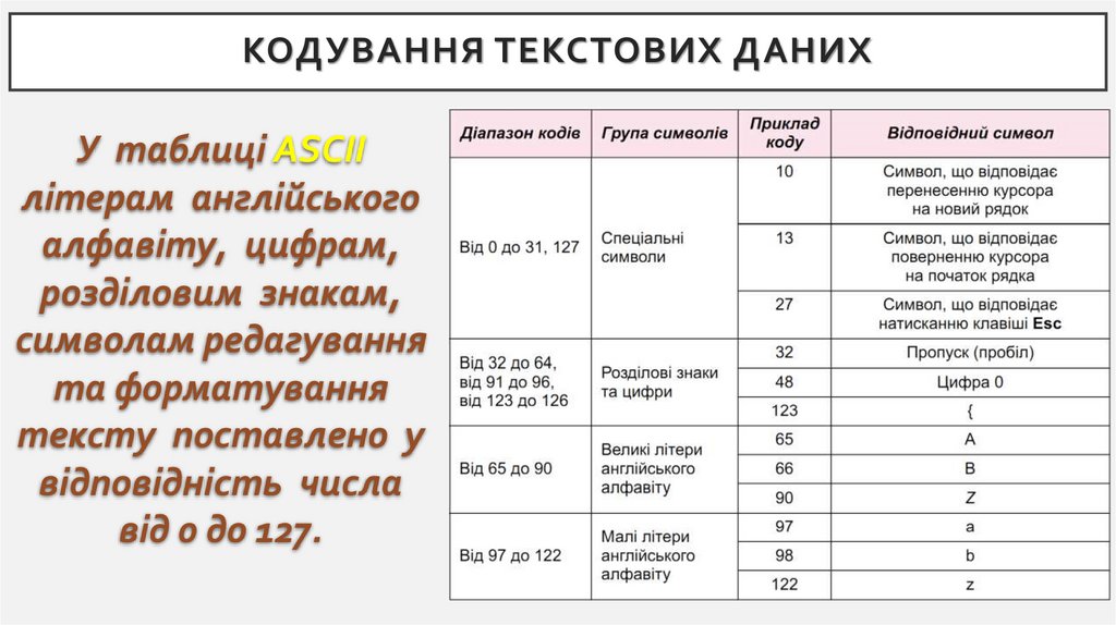 Кодування текстових даних