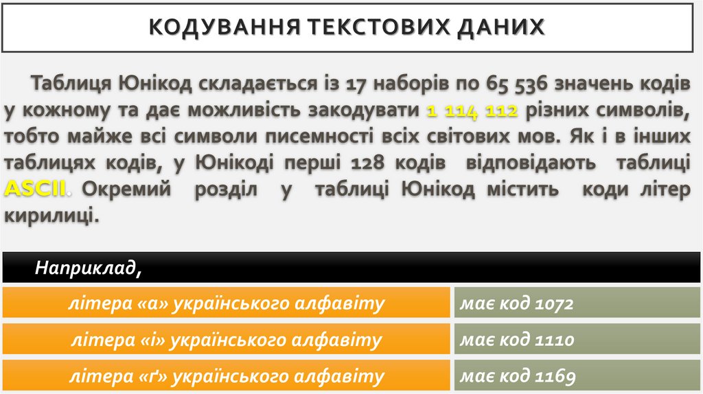 Кодування текстових даних