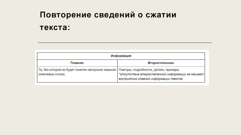 Повторение сведений о сжатии текста: