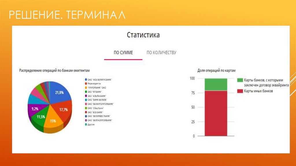 решение. Терминал