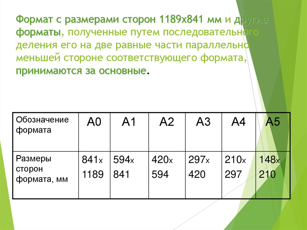 Формат с размерами сторон 1189х841 мм и другие форматы, полученные путем последовательного деления его на две равные части