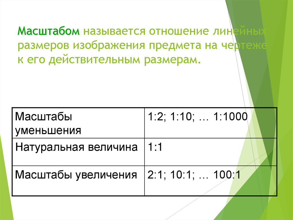 Масштабом называется отношение линейных размеров изображения предмета на чертеже к его действительным размерам.