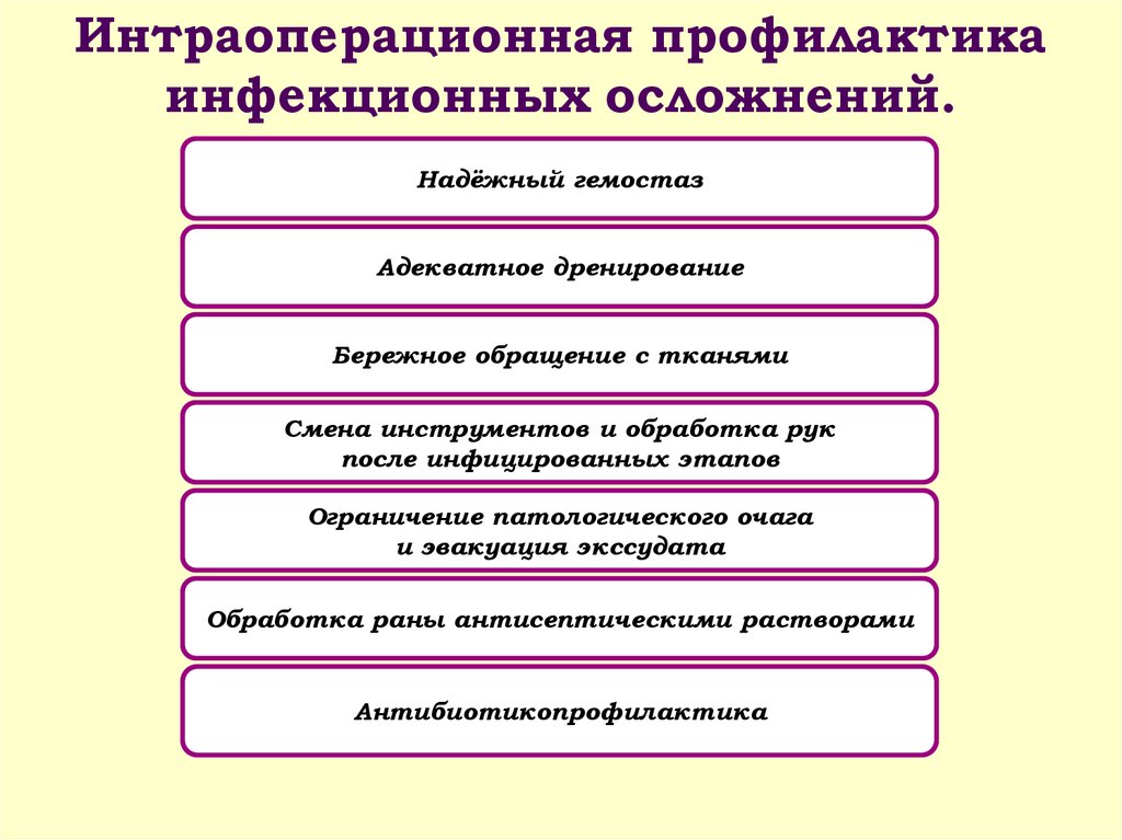 Интраоперационная профилактика инфекционных осложнений.