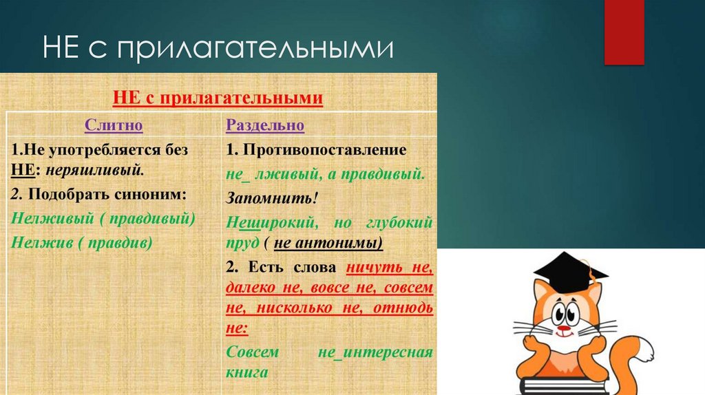 НЕ с прилагательными